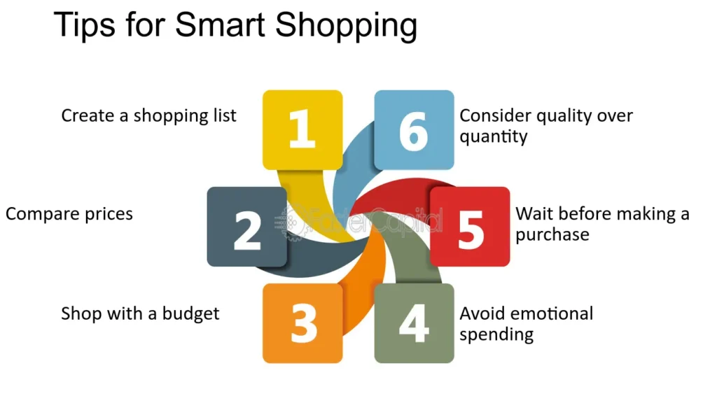 Smart Shopping